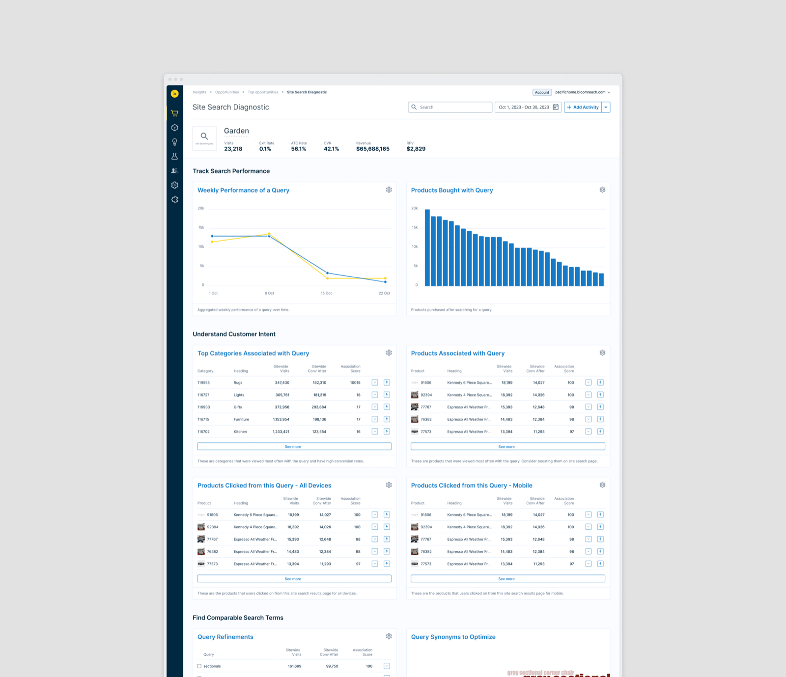 A fuller diagnostics view — deep when a merchandiser needs it.